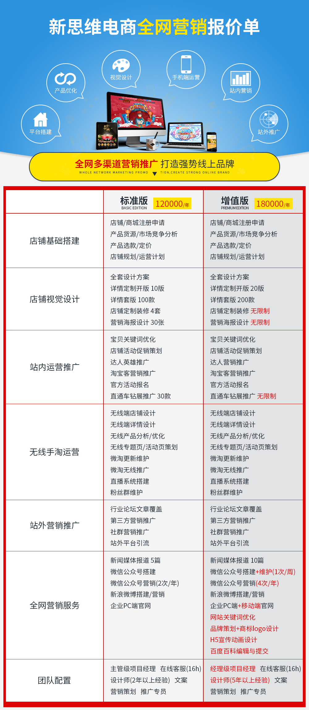 青岛新思维网络最新全网营销报价单来啦！